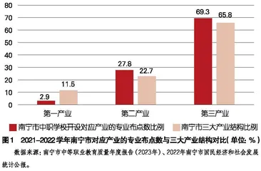 强首府战略下南宁市中等职业教育高质量发展：制约因素与优化路径