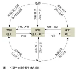 产教融合视域下中职学校混合教学模式探索与实践