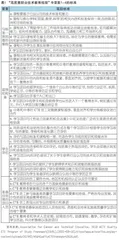 美国“高质量职业技术教育框架”：开发理念、要素标准与评估工具