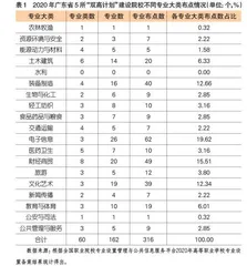 “双高计划”视域下高职院校专业设置与结构调整的路径选择