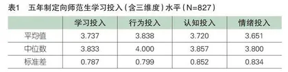五年制定向师范生学习投入干预策略研究