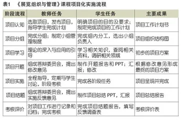 高职院校开展项目化教学的实施路径探究
