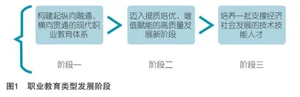 中国式现代化进程中职业教育类型发展的价值意蕴与创新路径
