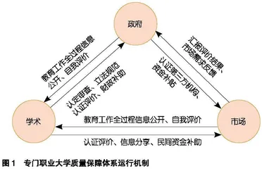 日本专门职业大学质量保障体系的制度设计及运行特点