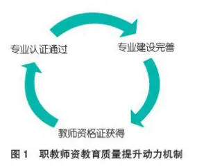专业认证背景下职业师范院校教育学专业建设的探索与实践