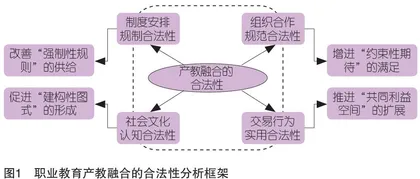 职业教育产教融合的合法性问题研究 