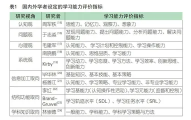 多渠道招生背景下高职学生学习能力差异及提升策略