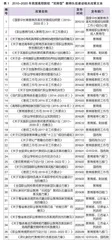 高职院校“双师型”教师队伍建设政策的演进逻辑与优化路径