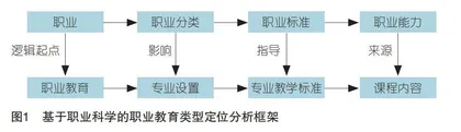 职业科学视域下我国职业教育类型定位及实现路径