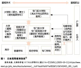 日本专门职大学创办动因、实践路径及启示