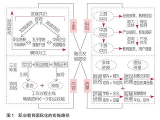 新时代职业教育国际化的价值、表征与指向