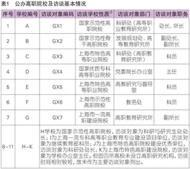 高质量发展背景下高职教育研究的功能与方向