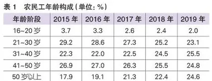 新生代农民工高质量职业培训的路径探析