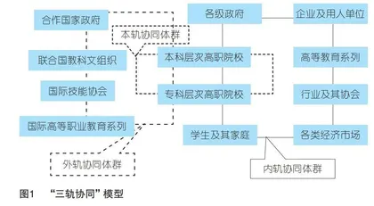 协同理论视域下高职院校参与技能型社会建设：逻辑、困境与路径