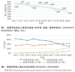 国际高层次现代学徒制发展探析