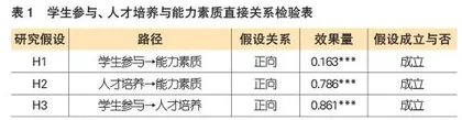 适应技能迭代需求的珠三角地区高职院校人才培养情况调研