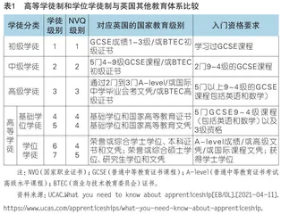 英国高等学徒和学位学徒制发展动因、运行机制及特点 