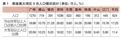 区域协同发展视角下的粤港澳大湾区社区教育：趋势分析与对策建议