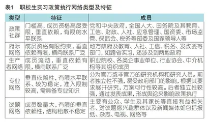 政策网络理论视角下我国职校生实习政策执行困境与化解