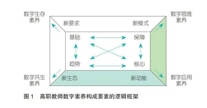高职教师数字素养的构成要素、实然困境与提升路径