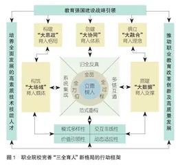 职业院校何以完善“三全育人”新格局