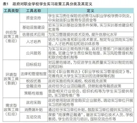 政策工具视角下我国职业学校实习政策文本量化研究