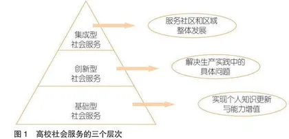 产业学院助力共同富裕：作用机理与路径选择