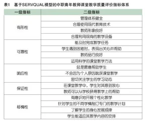 中职青年教师课堂教学质量的模糊综合评价