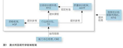现代学徒制人才培养模式何以有效？