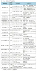 我国职业教育国际化发展转向、模式与路径