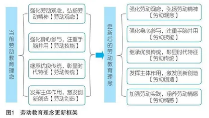 基于社会情感学习的人工智能时代劳动教育转型策略