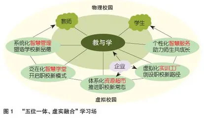 基于职业教育信息化“五位一体、虚实融合”学习场构建研究