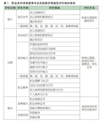 职业本科学前教育专业实践教学增值性评价的内涵意蕴与实施路径