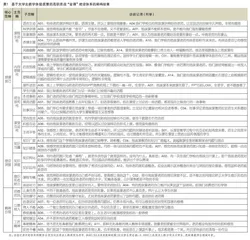 高职大学生欢迎的思政“金课”长什么样：基于探索性案例的组态研究