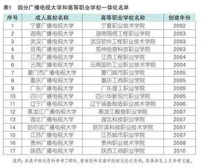新时代开放教育融合职业教育发展的理论逻辑与实践模式