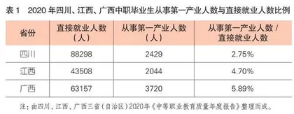 助力乡村人才振兴：县域职业教育的转型诉求与路径选择