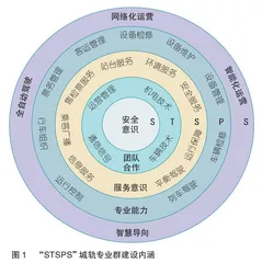 “双高计划”背景下城轨专业群校企协同育人实践与创新