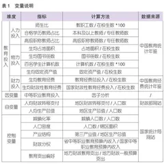转型期我国中等职业教育投入“中部塌陷”问题研究
