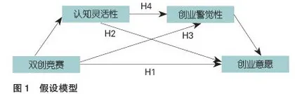 双创竞赛提升了高职学生的创业意愿吗？