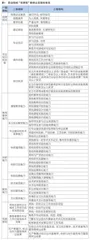 技能型社会背景下“双师型”教师认定指标体系与成长路径