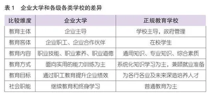 技能型社会视域下的企业继续教育高质量发展路径研究