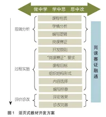 基于“岗课赛证”融通的职业教育新型活页式教材开发研究