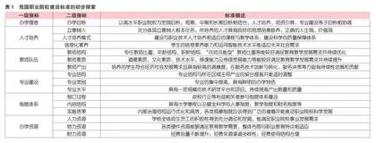 标准化建设：职业教育高质量发展的突破口