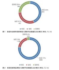 我国职业教育数字化转型的现实样态与优化策略