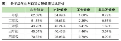 职业学校学生心理健康教育现状调查与策略分析