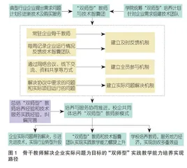 “双高计划”背景下三阶段培养“双师型”教师实践教学能力的探索