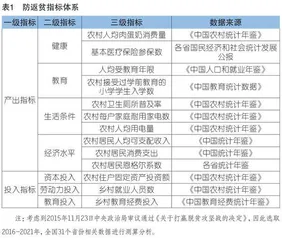 共同富裕目标下乡村职业教育助力防返贫的贡献测度研究