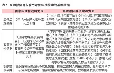 标准化视角下我国职业院校建设标准构建：取向、思路与要素