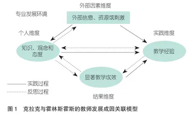 “三教”改革背景下教师教学反思能力发展研究
