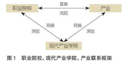 职业院校现代产业学院的投入、产出和效益探析 